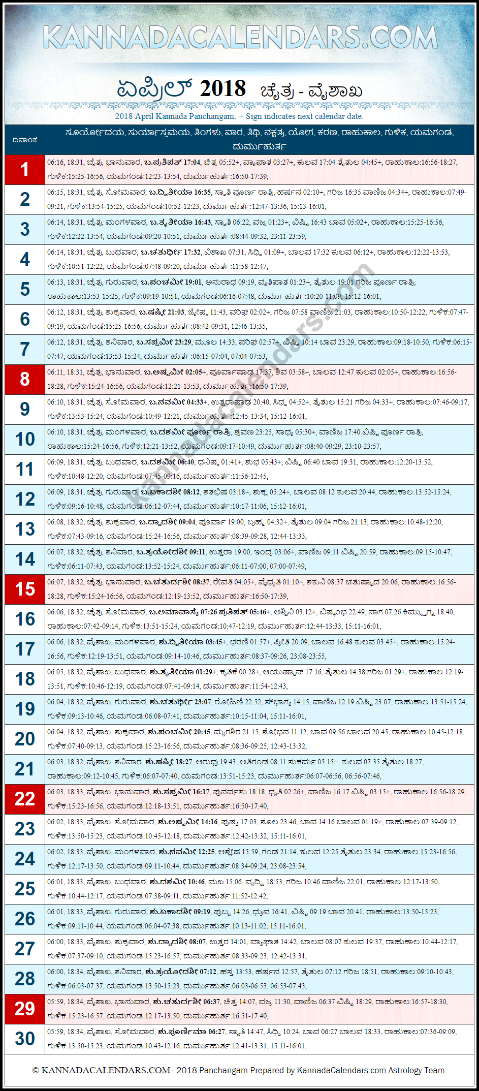 April 2018 Kannada Panchanga