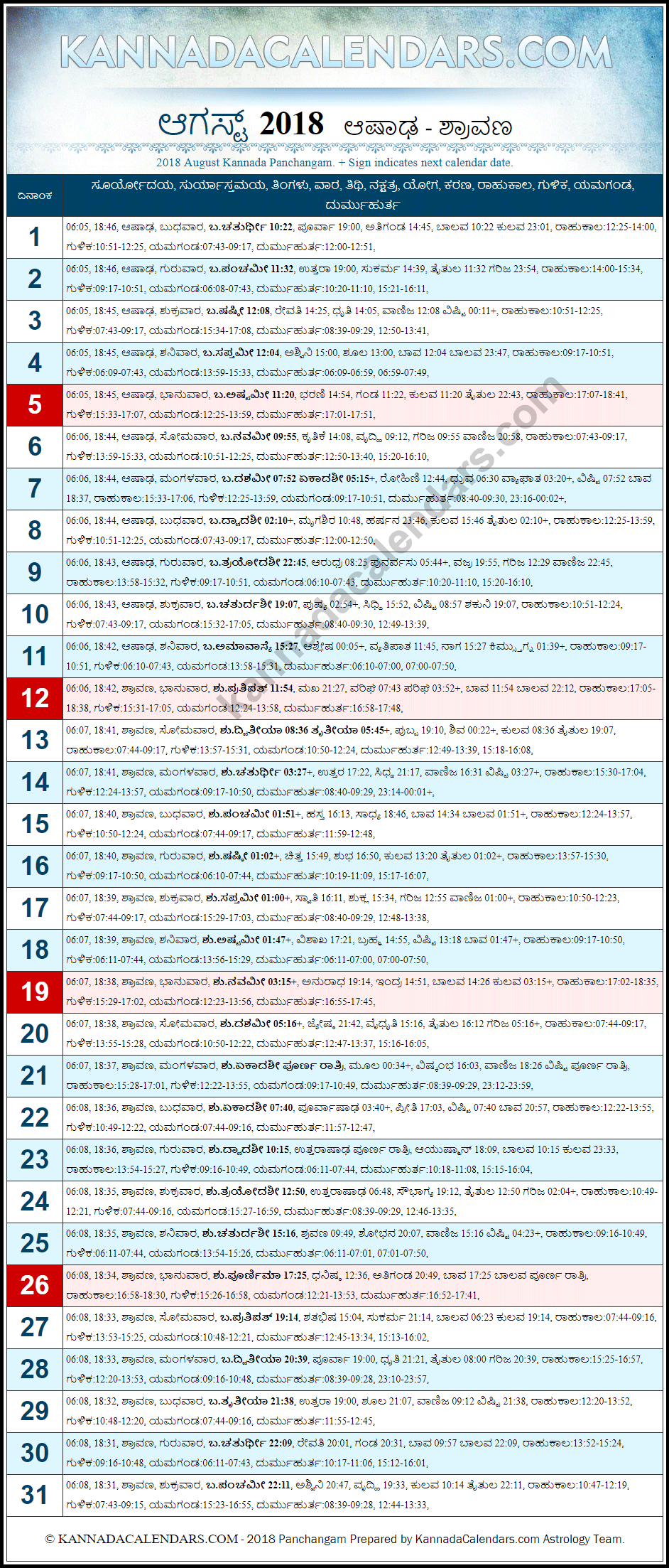August 2018 Kannada Panchanga