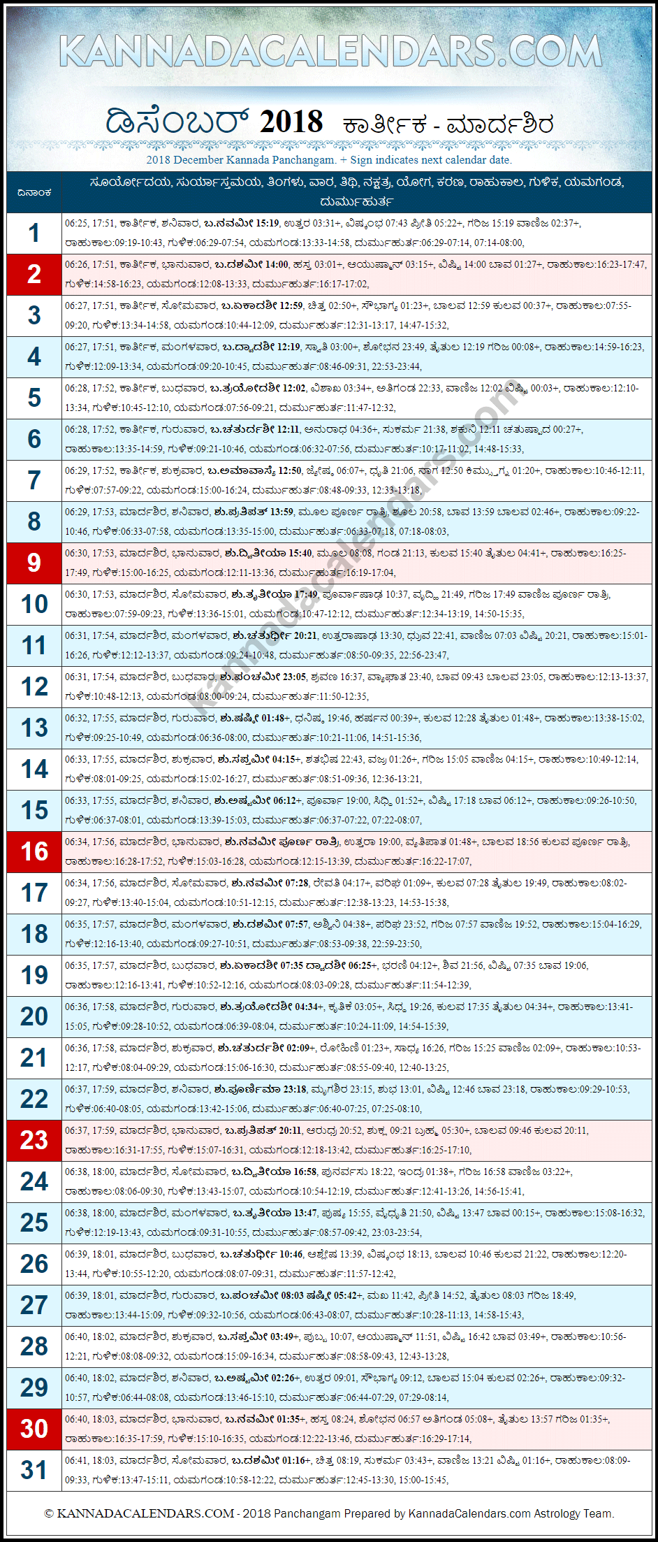 December 2018 Kannada Panchanga