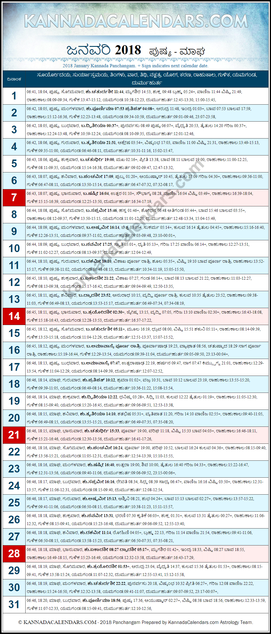January 2018 Kannada Panchanga