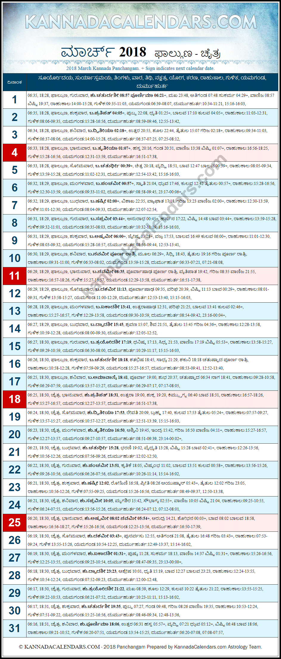 March 2018 Kannada Panchanga