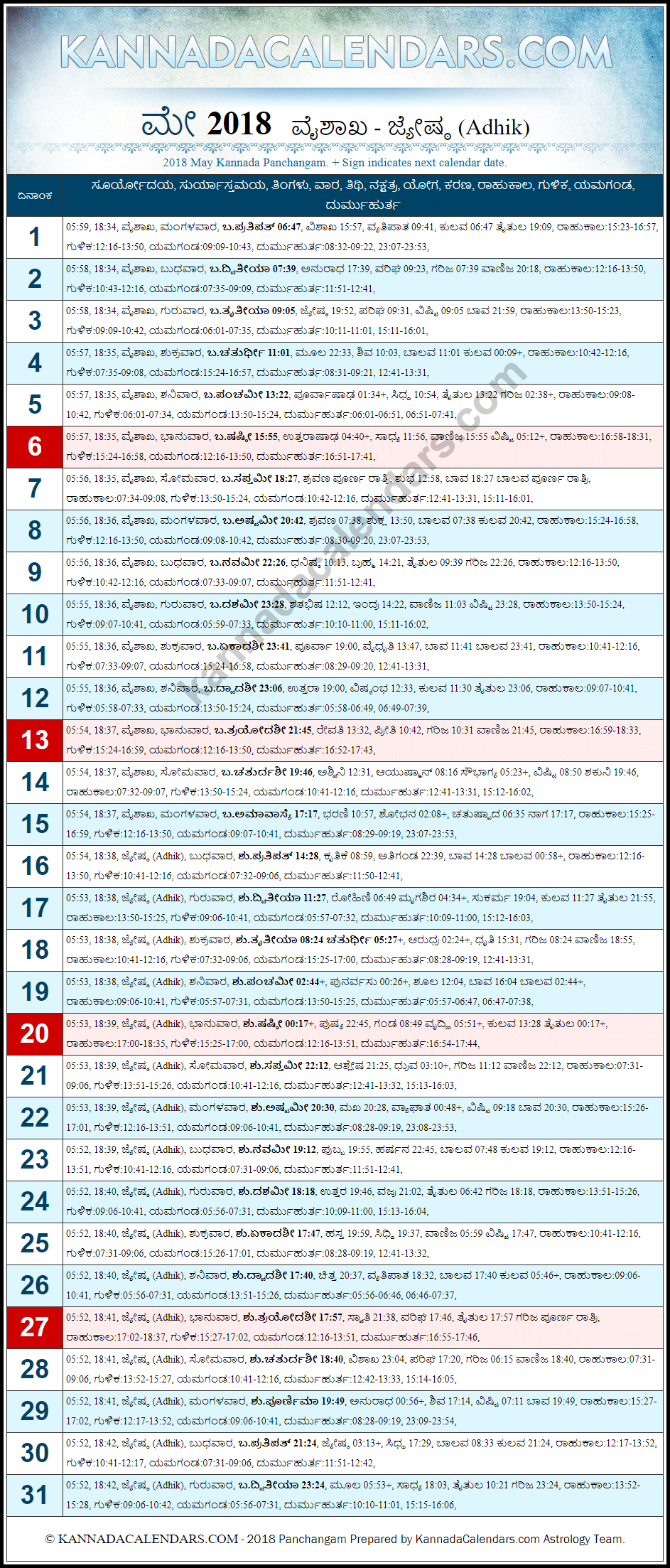 May 2018 Kannada Panchanga