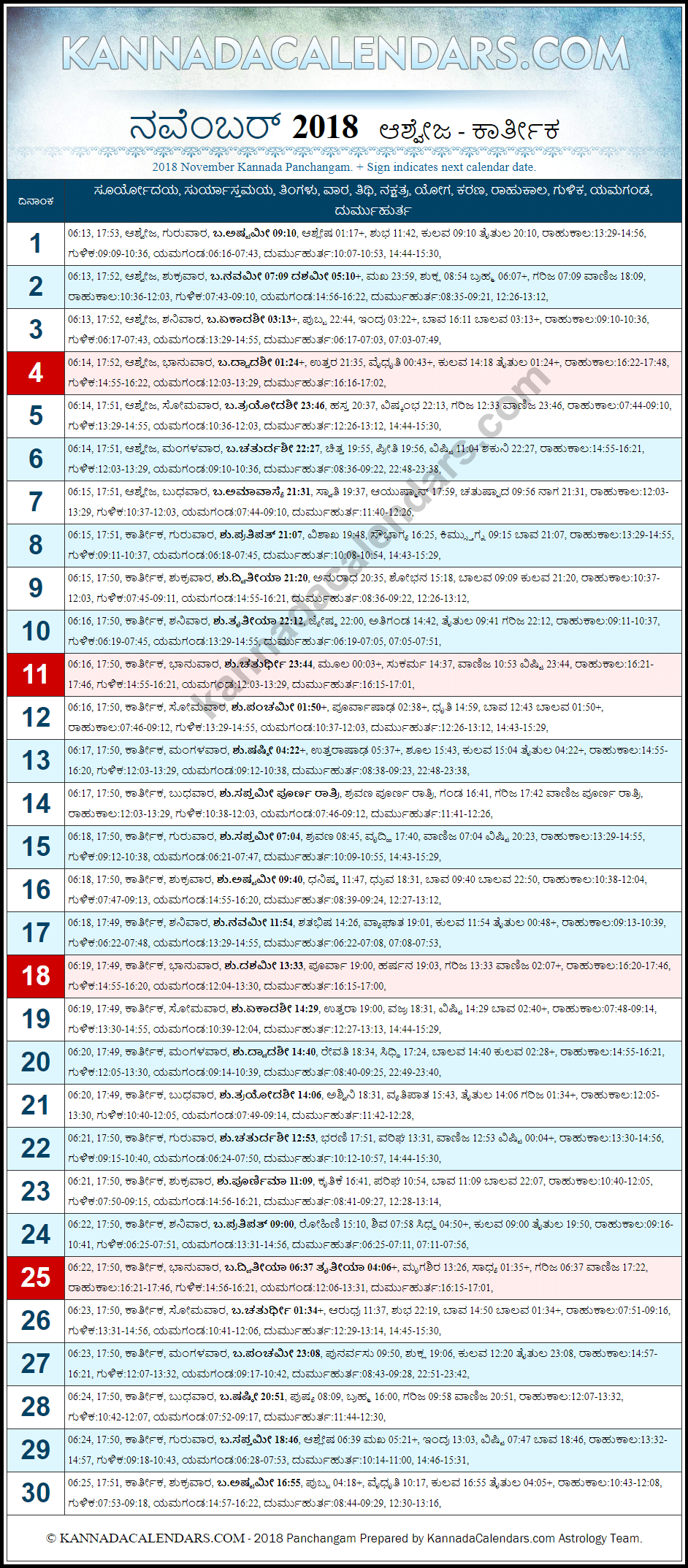November 2018 Kannada Panchanga