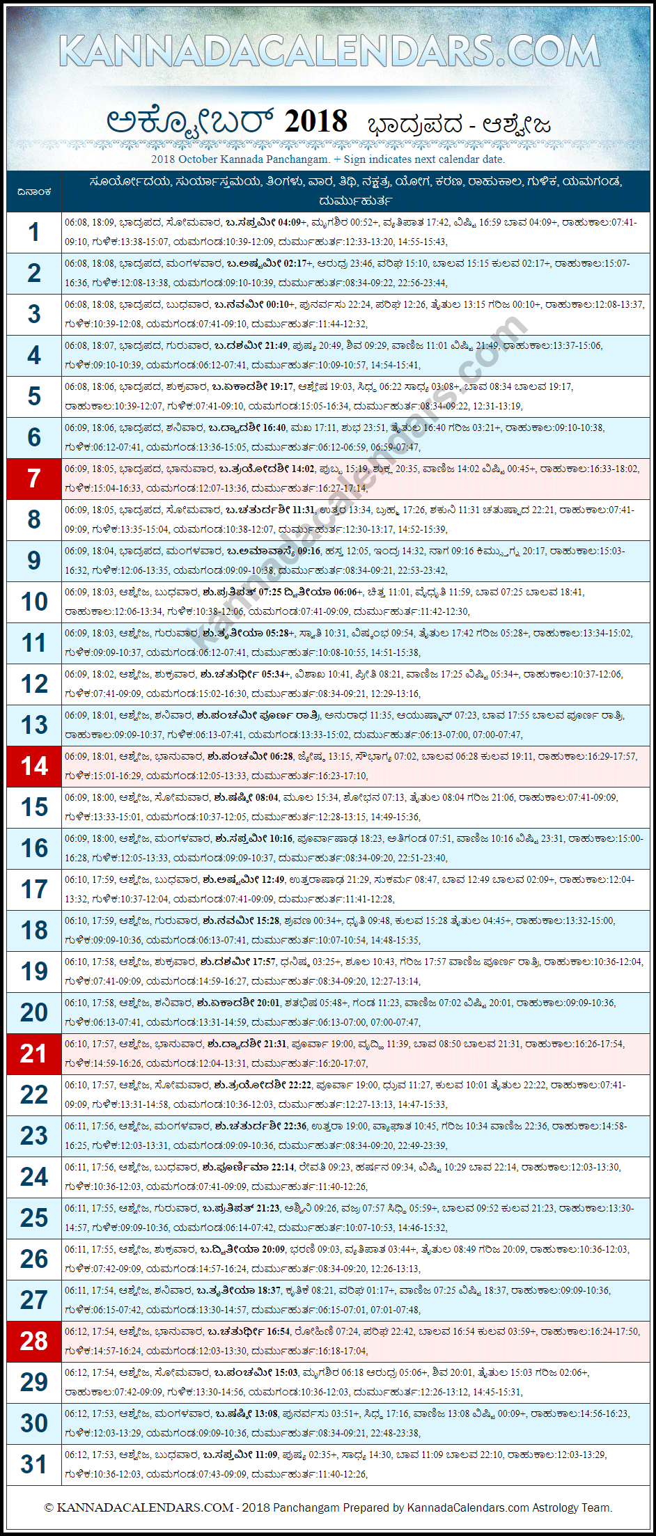 October 2018 Kannada Panchanga