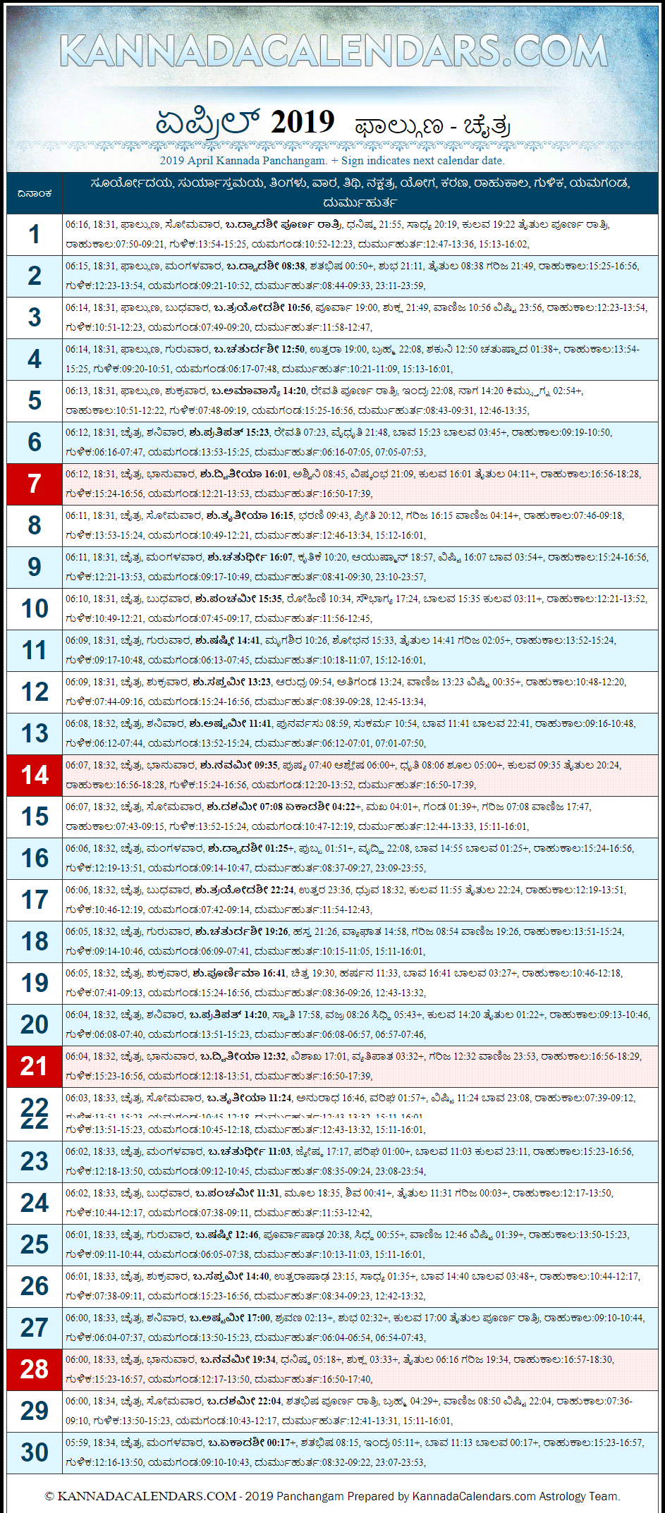 April 2019 Kannada Panchanga