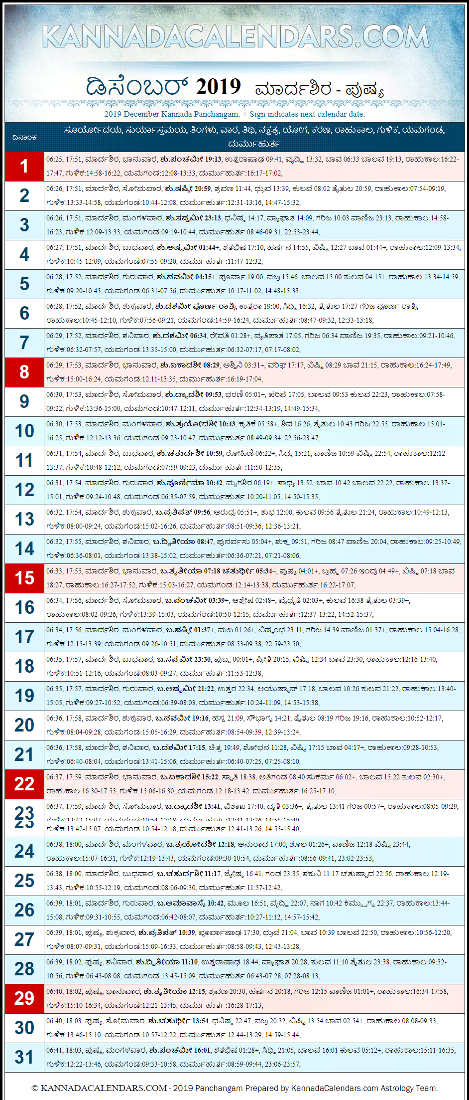 December 2019 Kannada Panchanga