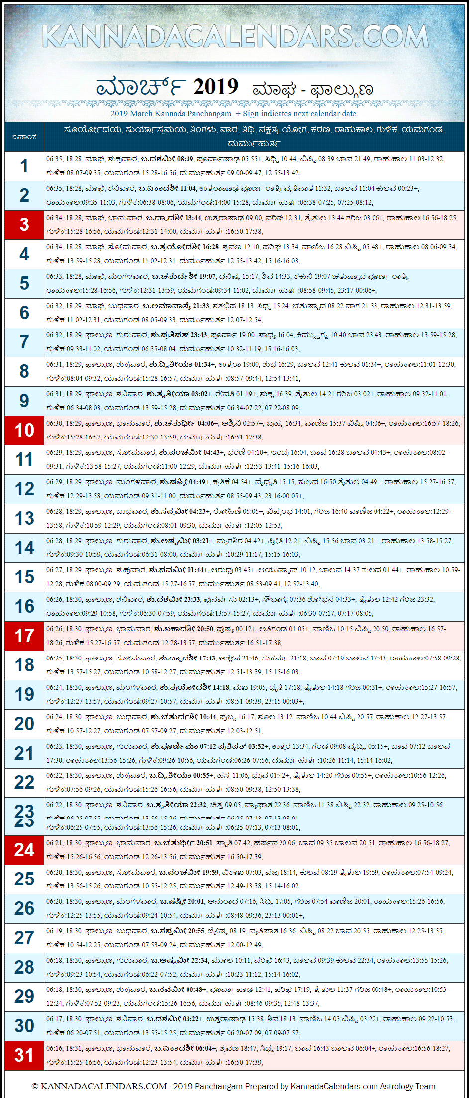 March 2019 Kannada Panchanga
