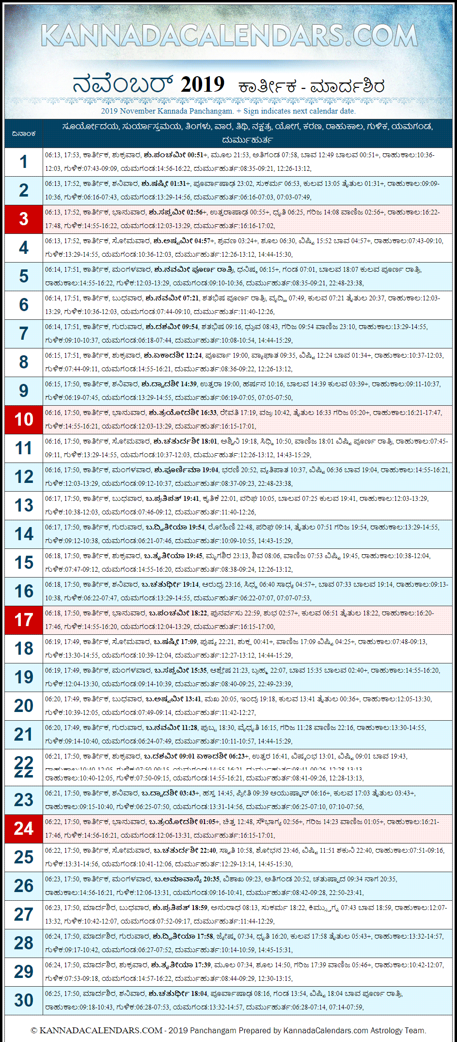November 2019 Kannada Panchanga
