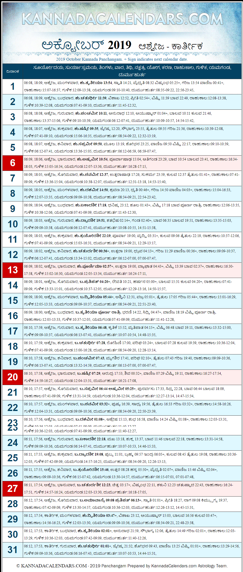 October 2019 Kannada Panchanga