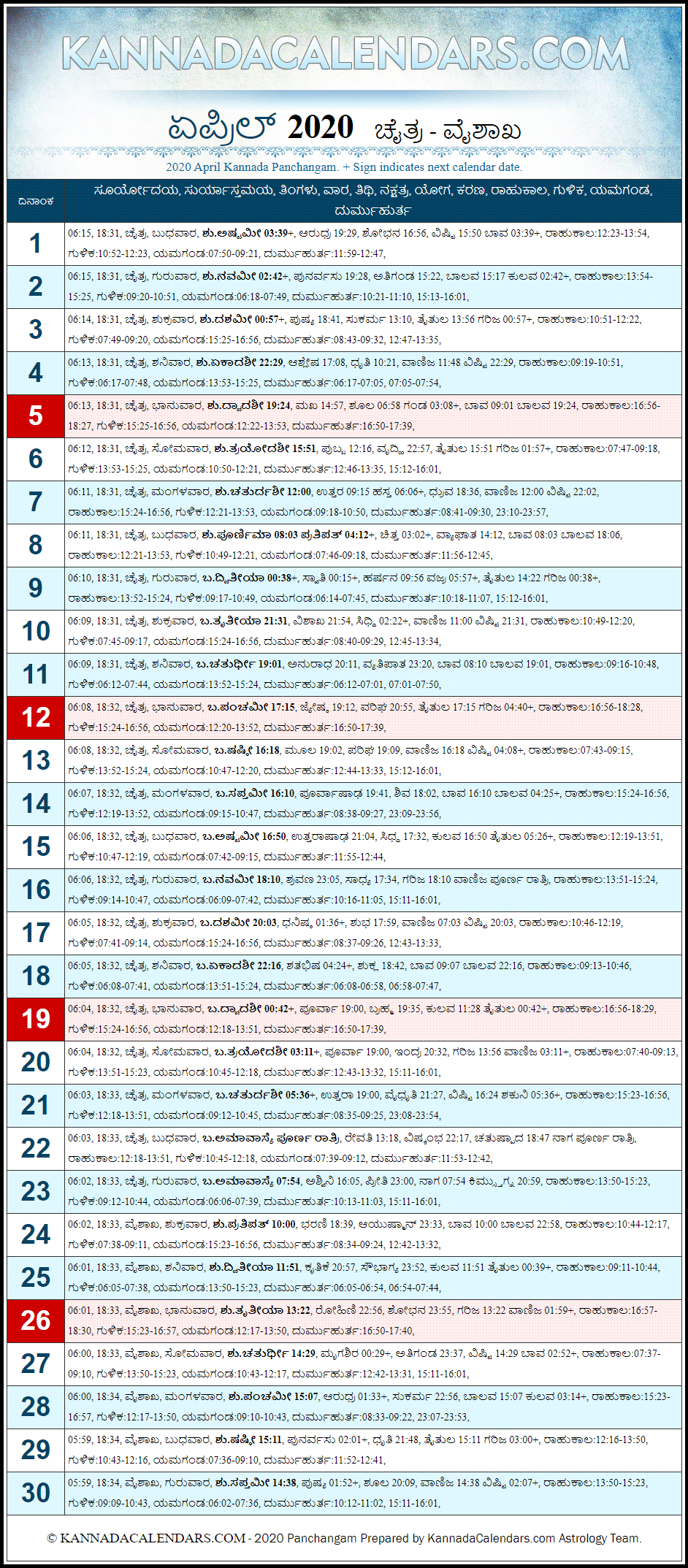 April 2020 Kannada Panchanga