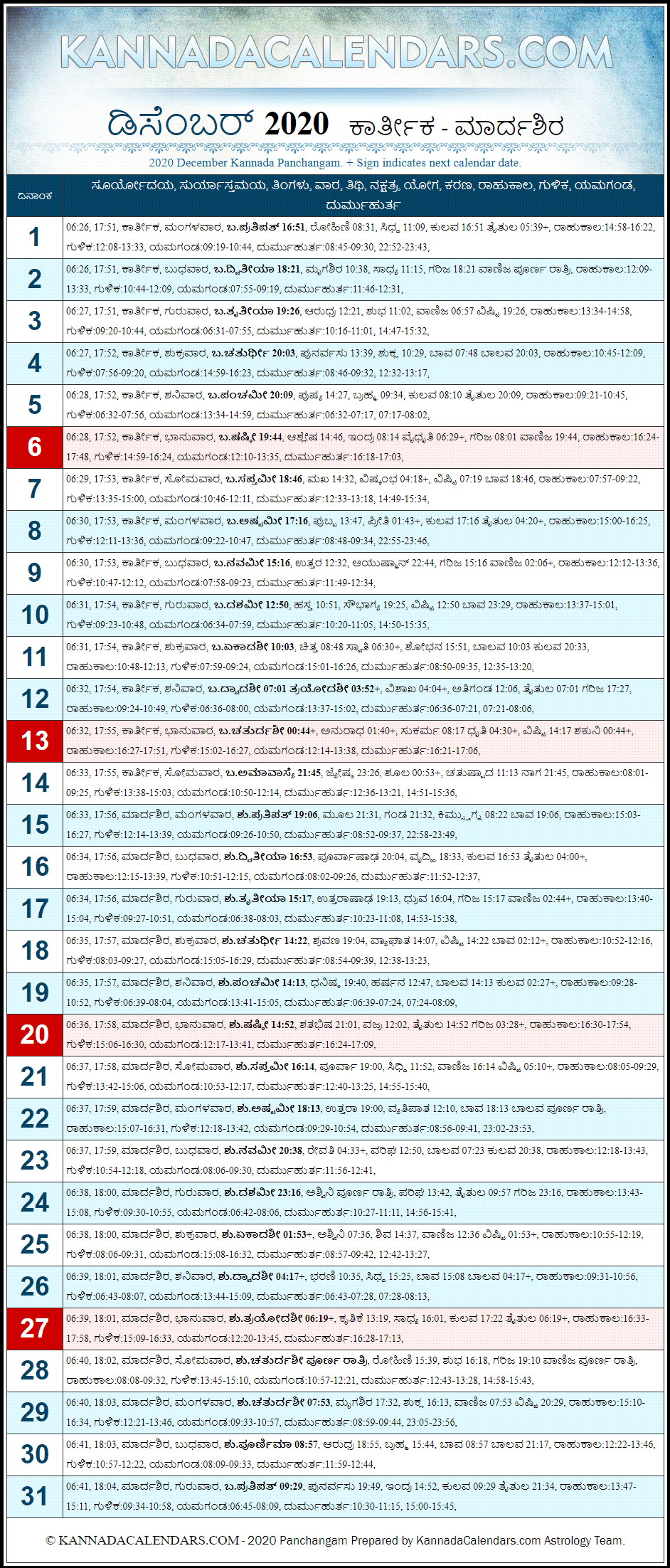 December 2020 Kannada Panchanga