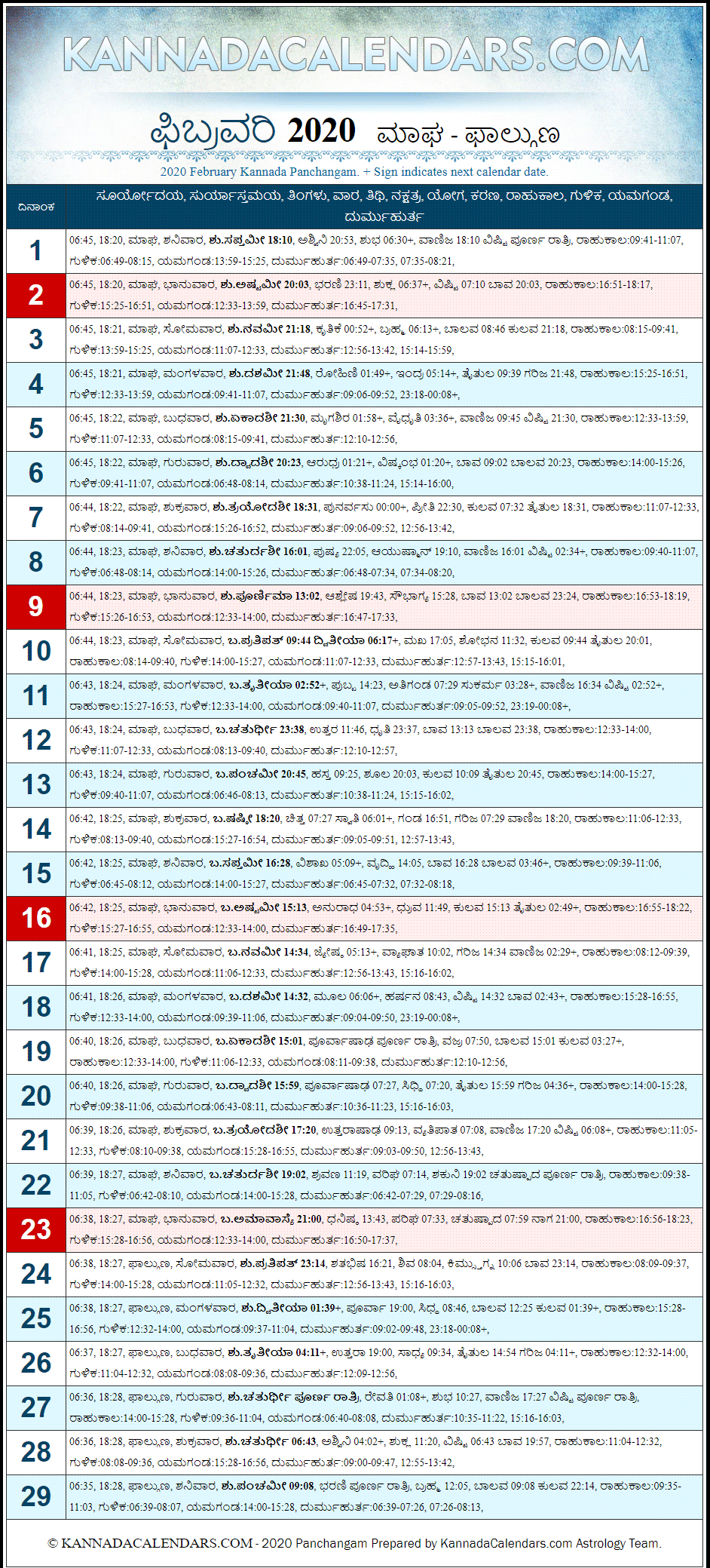 February 2020 Kannada Panchanga