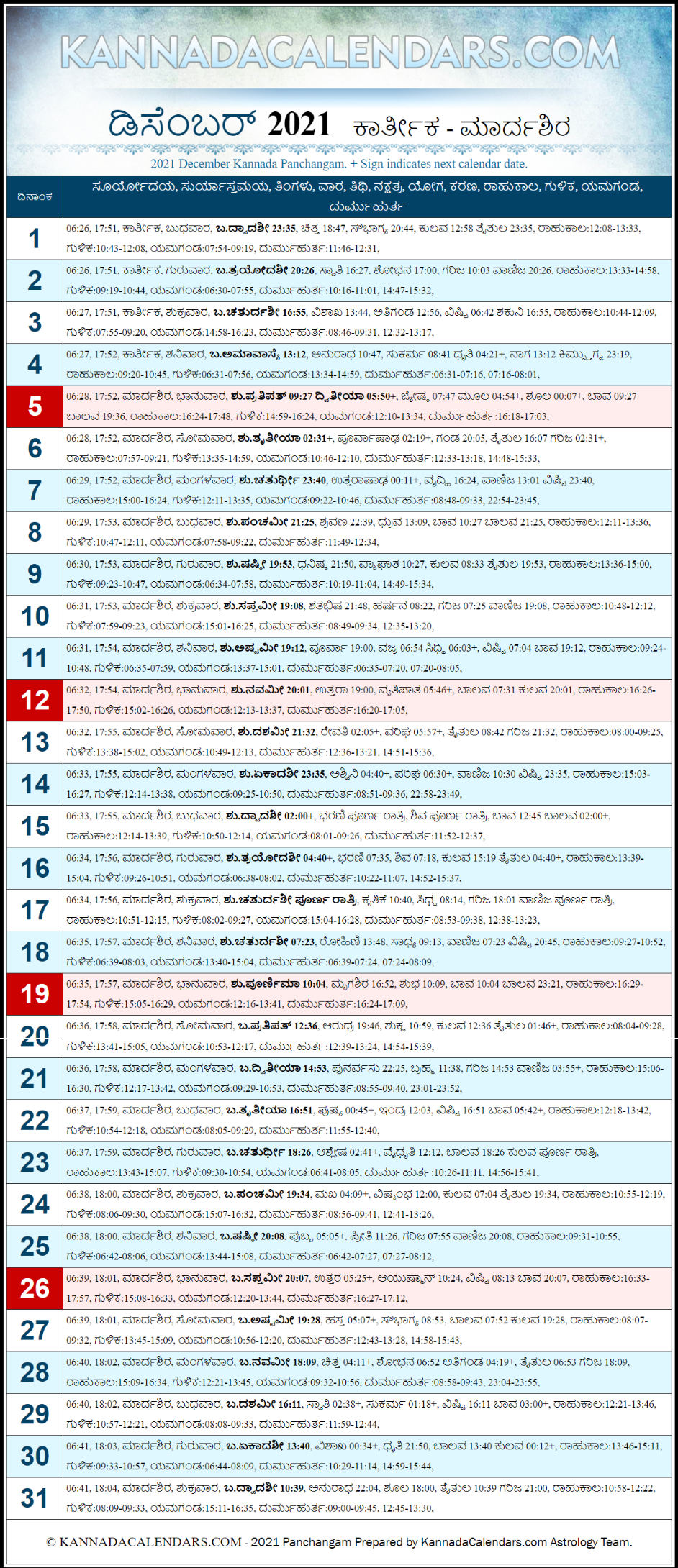 December 2021 Kannada Panchanga
