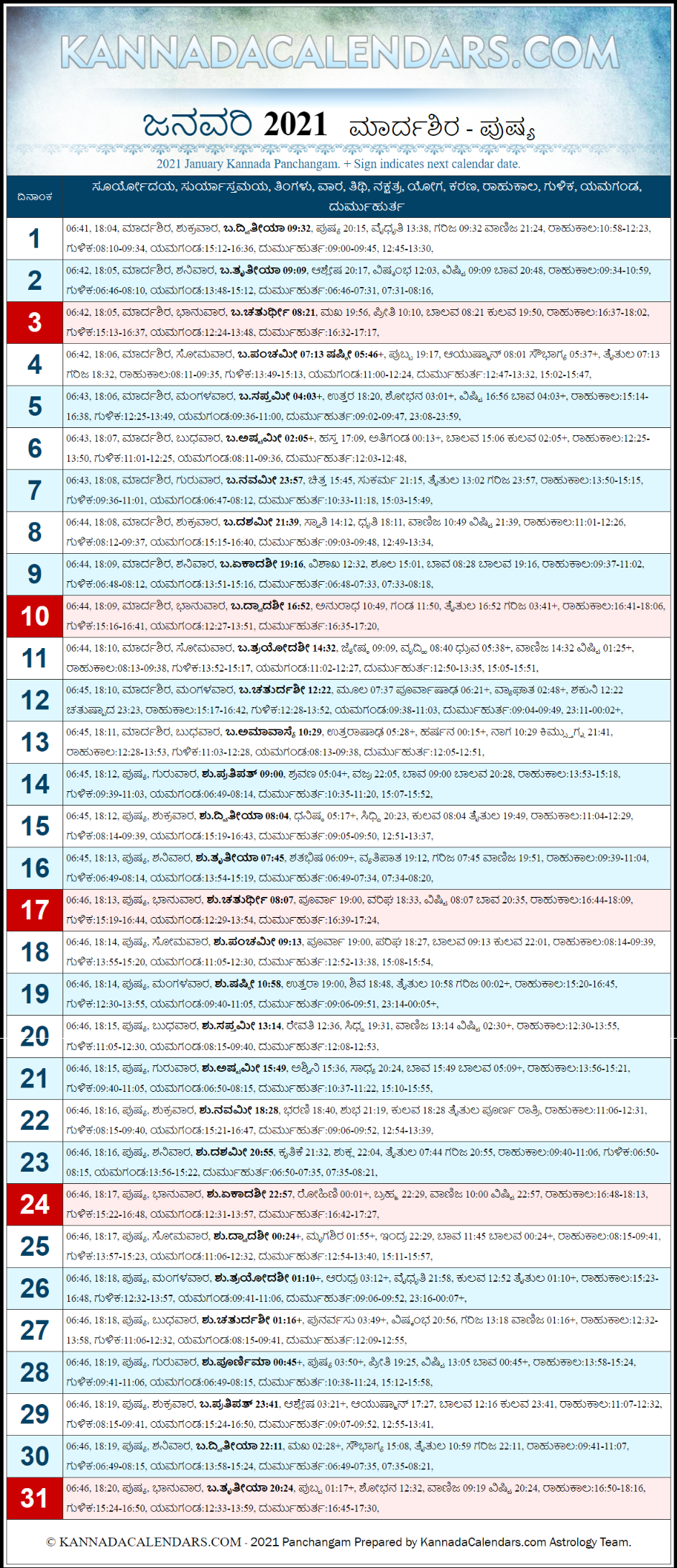 January 2021 Kannada Panchanga
