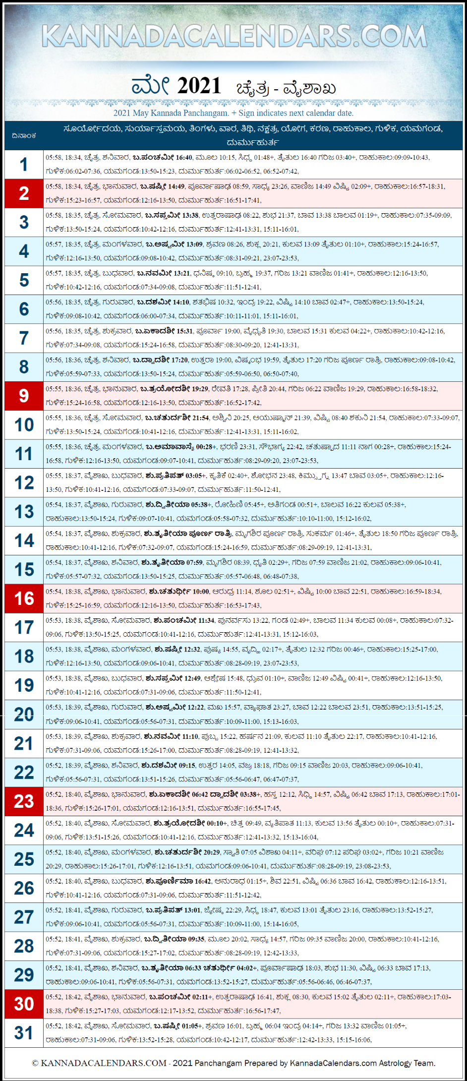 May 2021 Kannada Panchanga