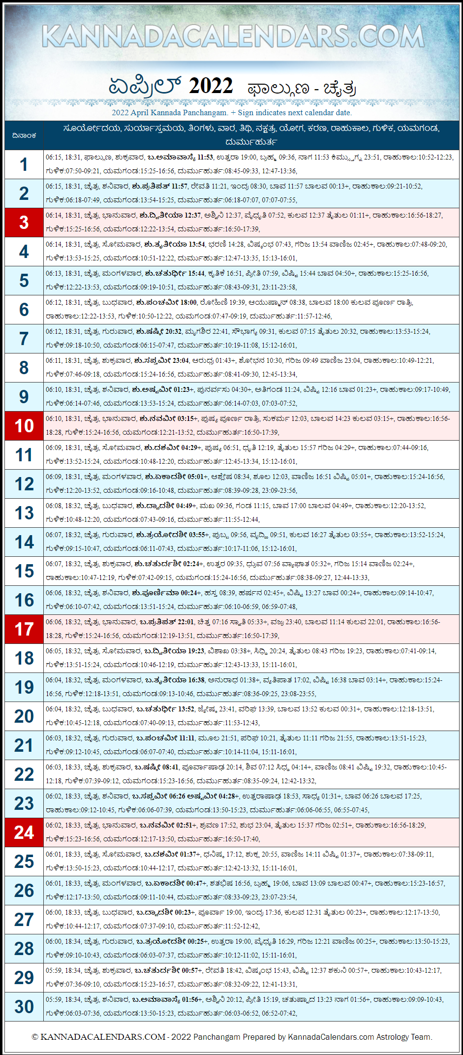 April 2022 Kannada Panchanga
