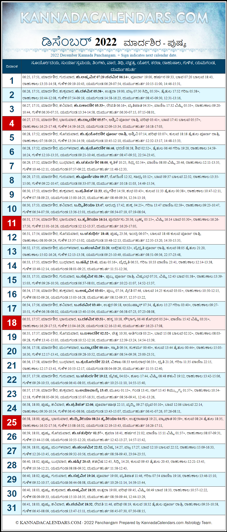 December 2022 Kannada Panchanga