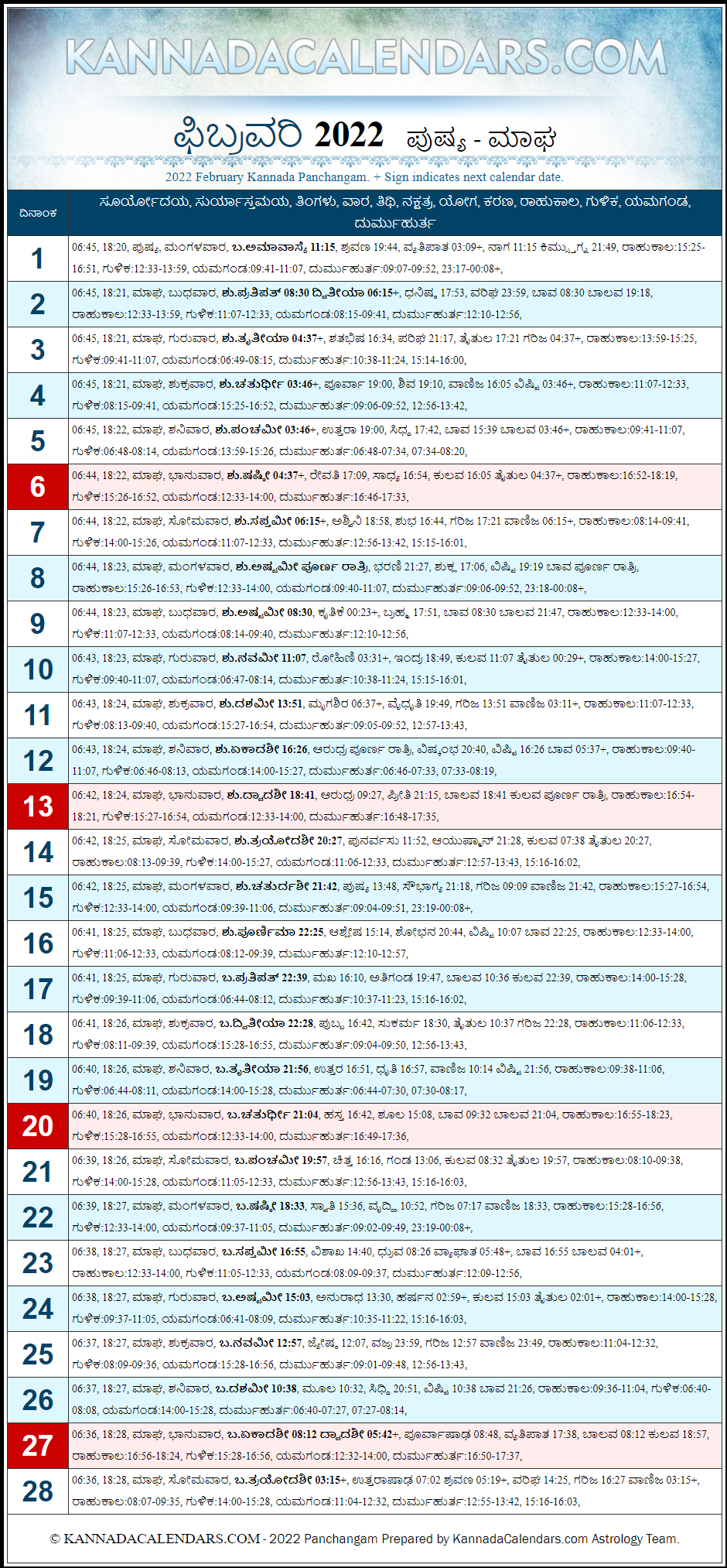 February 2022 Kannada Panchanga