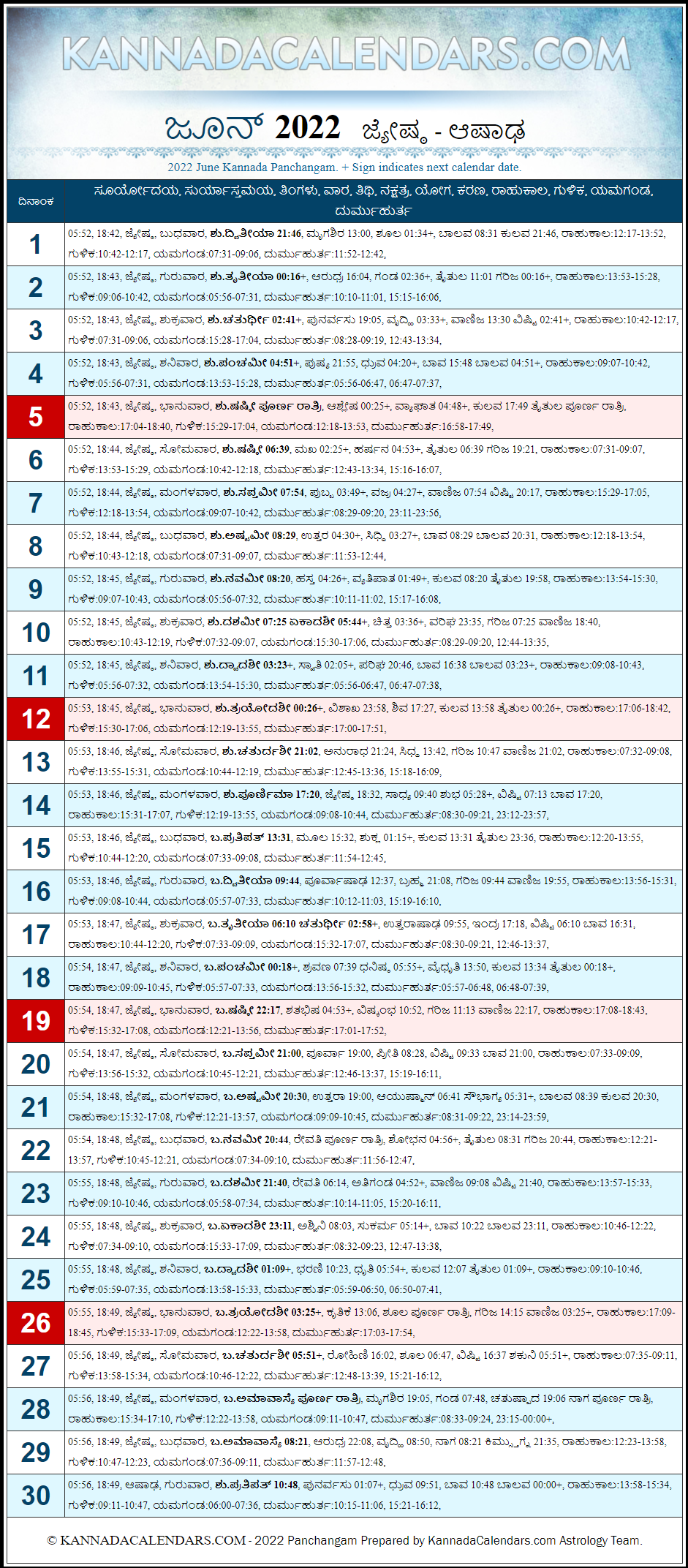 June 2022 Kannada Panchanga