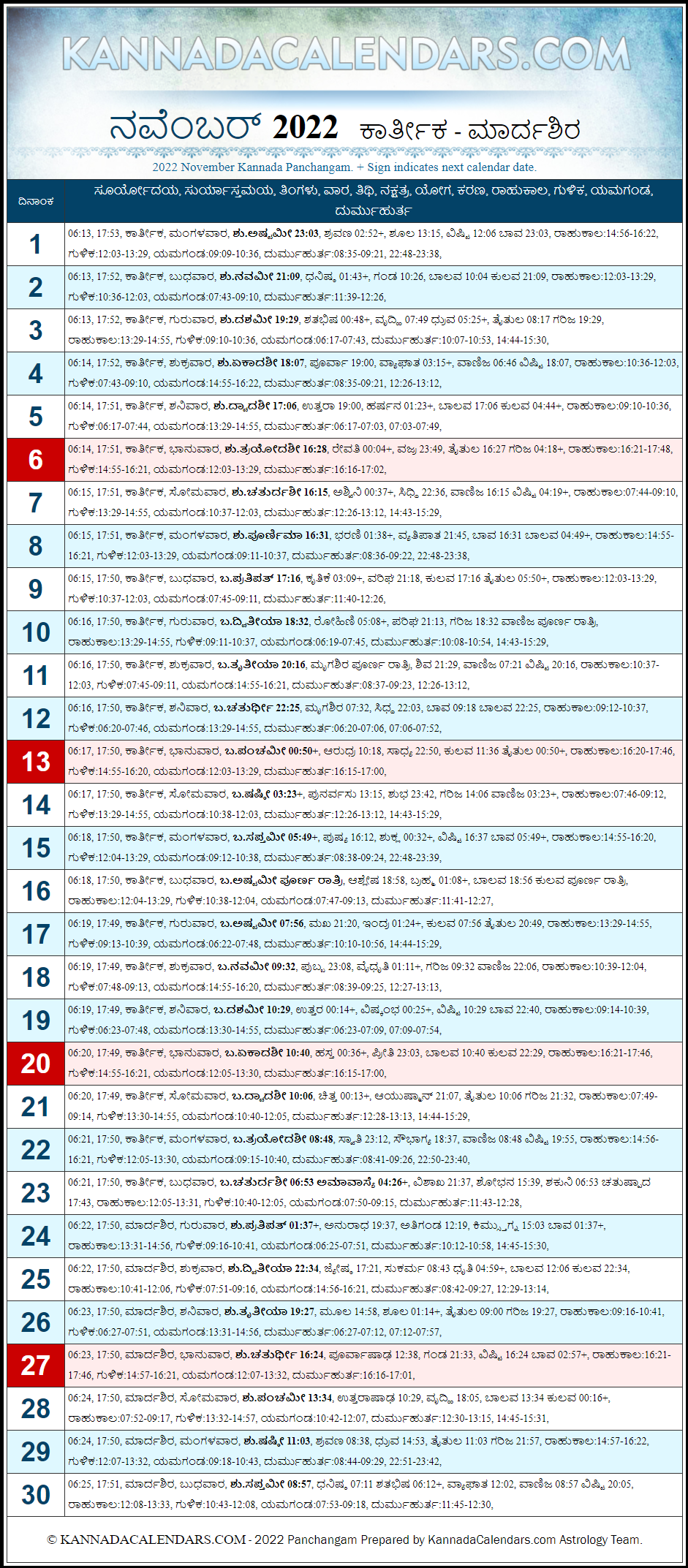 November 2022 Kannada Panchanga