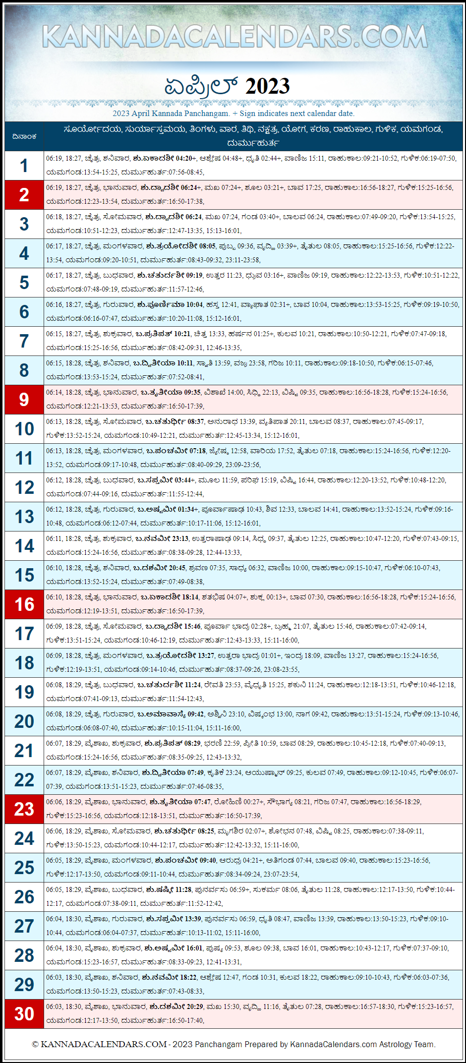 April 2023 Kannada Panchanga