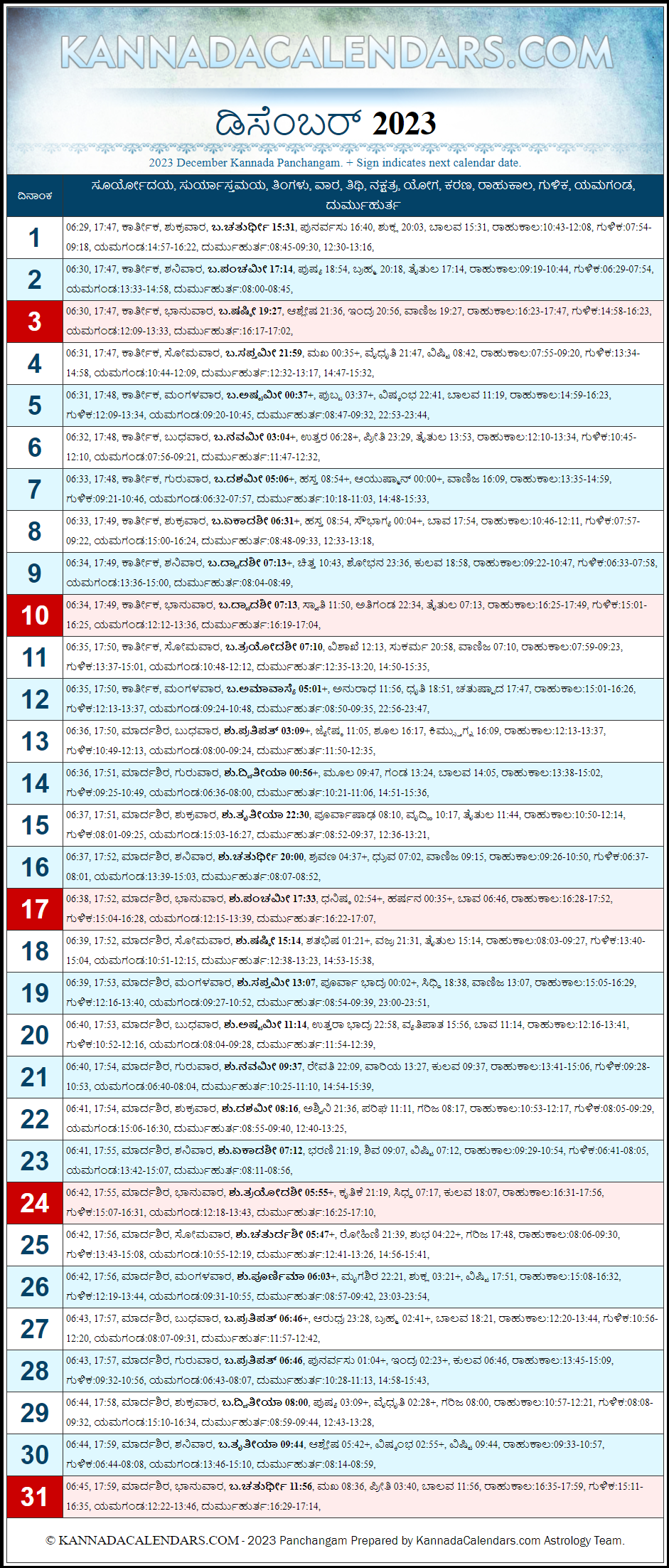 December 2023 Kannada Panchanga