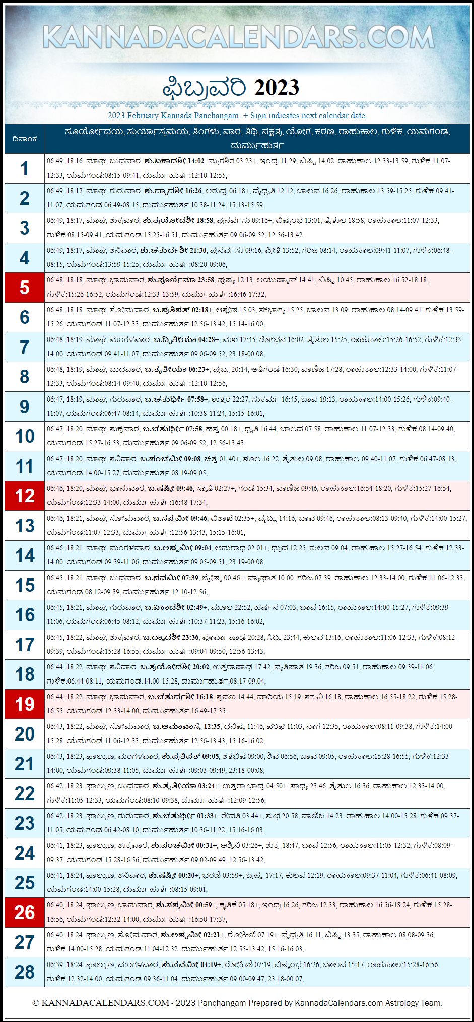 February 2023 Kannada Panchanga