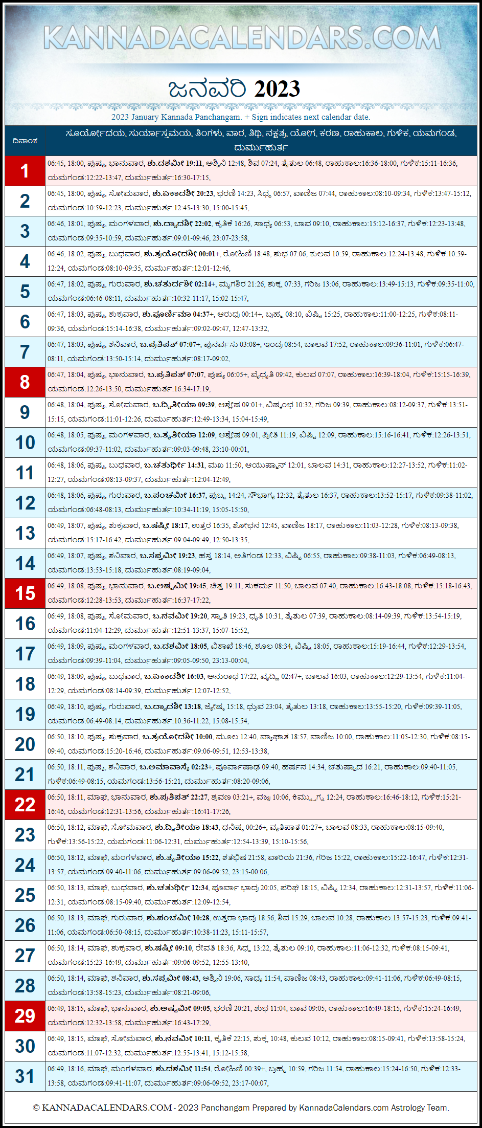 January 2023 Kannada Panchanga