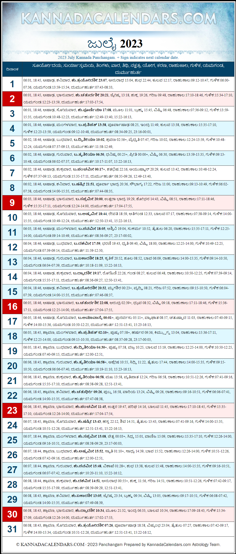 July 2023 Kannada Panchanga