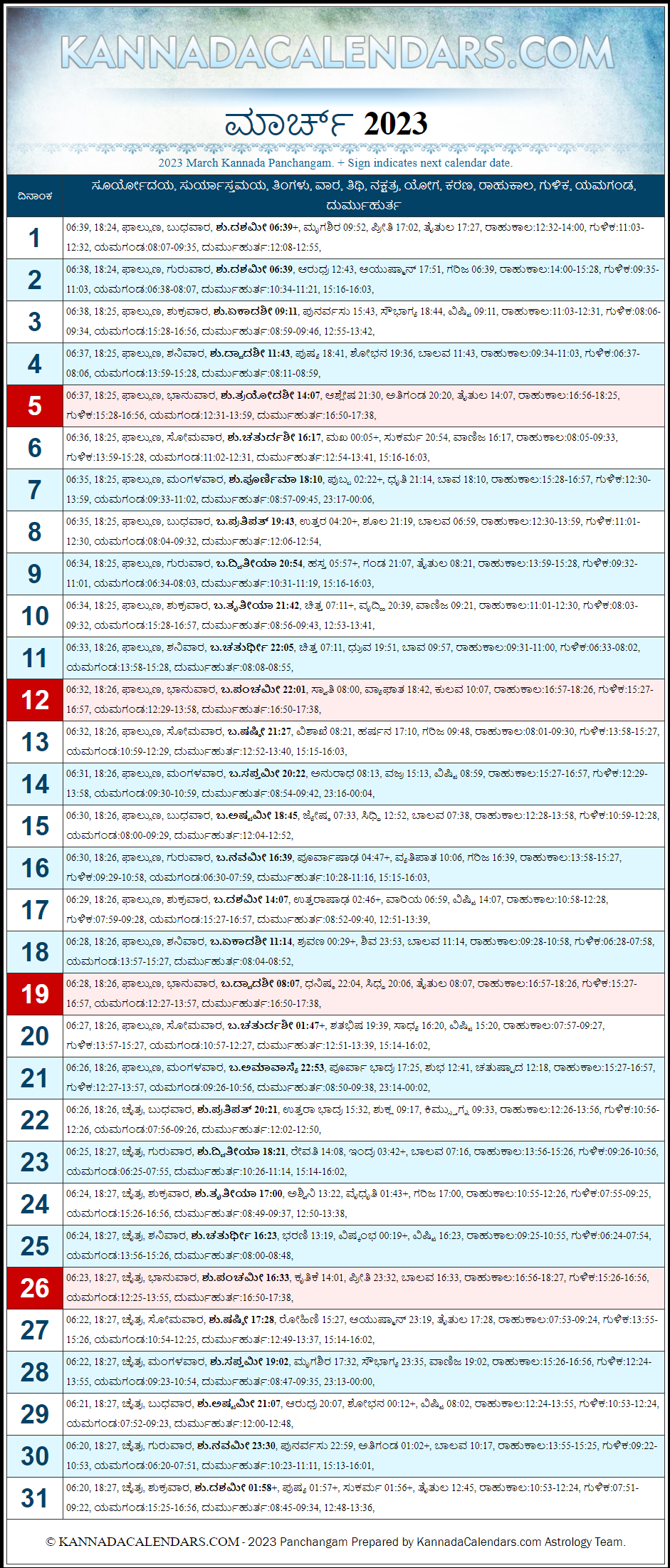 March 2023 Kannada Panchanga