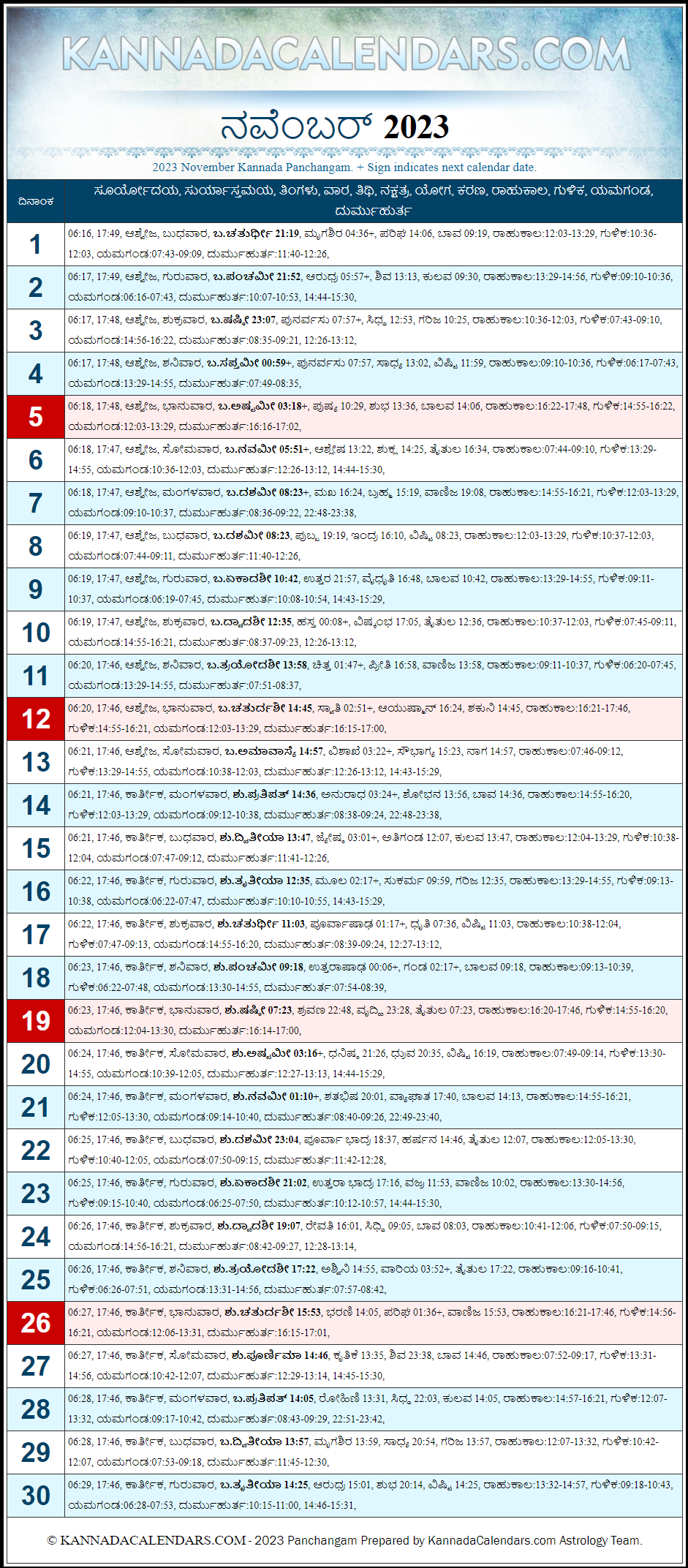 November 2023 Kannada Panchanga