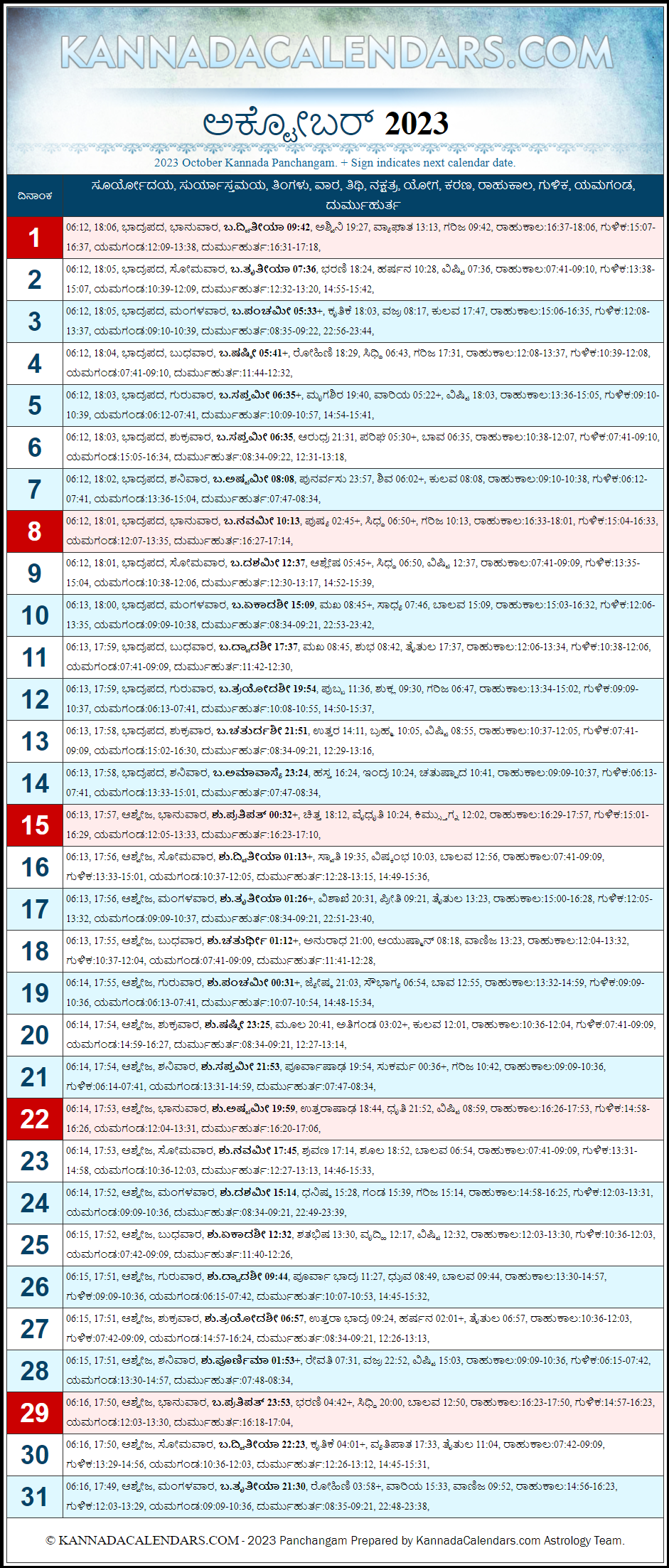 October 2023 Kannada Panchanga